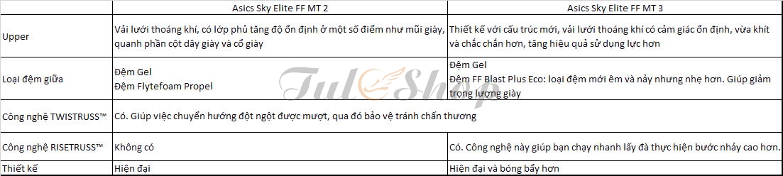 Giày bóng chuyền Asics