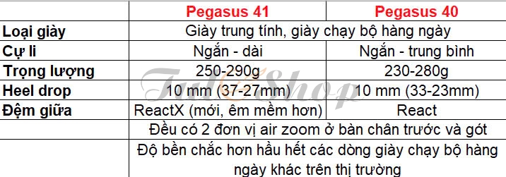 Pegasus 41